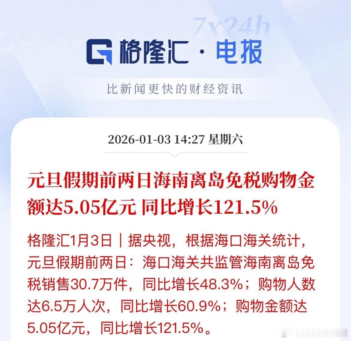 海南免税元旦爆单！销售额猛增121%，这些A股公司要起飞？元旦假期刚过，海南离岛