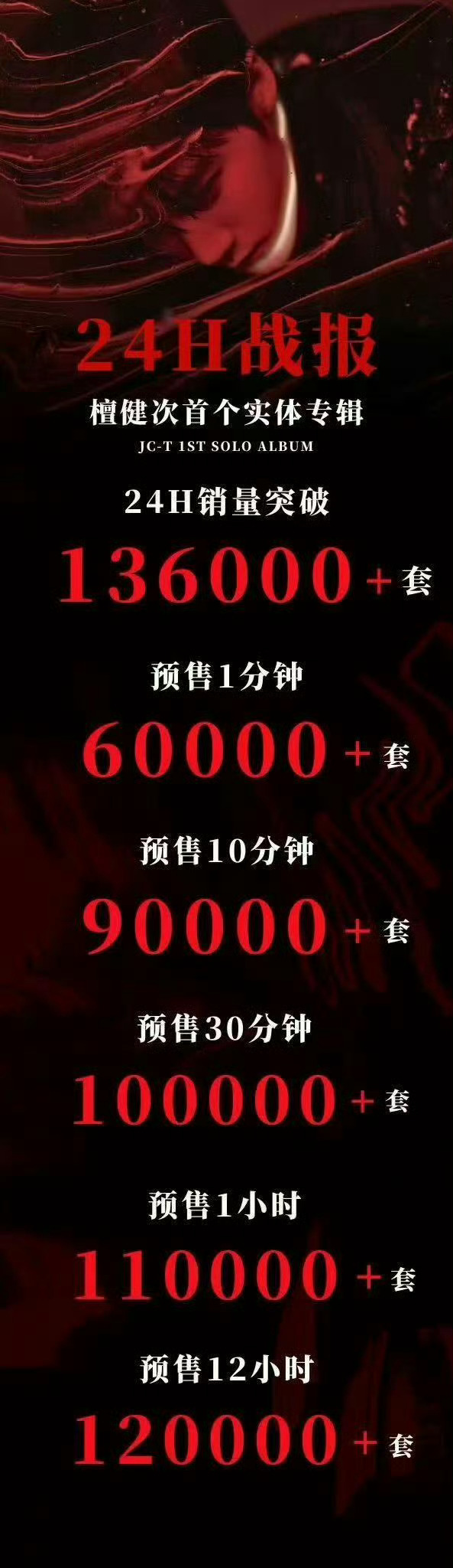 记得秒切秒切秒切秒切！我从今天就开始说我就不信到时候还会有人忘！我们自己和自己比