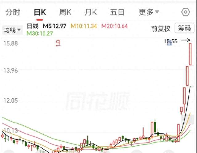 AI业务单月营收80元，股价却5连板：这家传媒公司到底在炒什么？