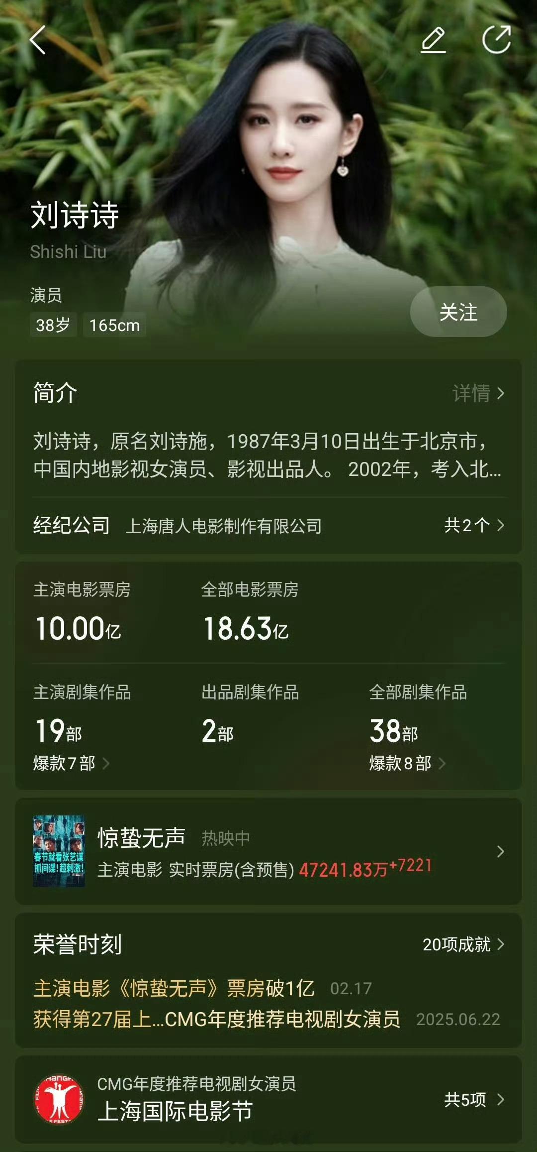 猫眼专业版数据，刘诗诗主演电影票房突破10亿这不仅是对她演员身份的强力证明，也印