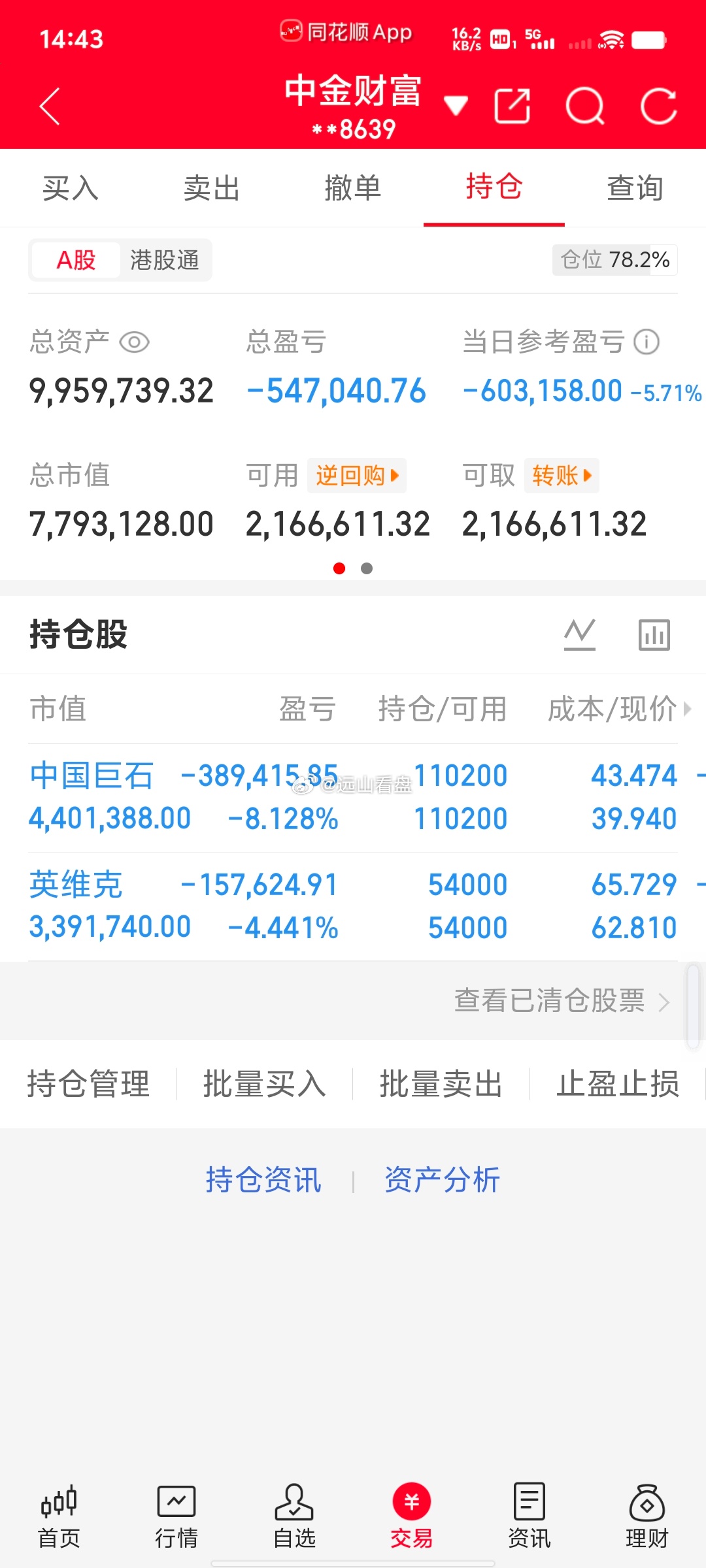 没眼看，又要被骂了，行情太差了内容限制太严重，咱们要的就是实时盘面信号📊看图懂