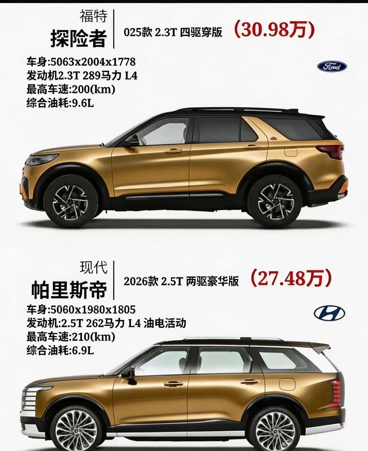 30万的预算你会选择探险者还是帕里斯帝呢？在30万级中大型SUV市场，福特探险者