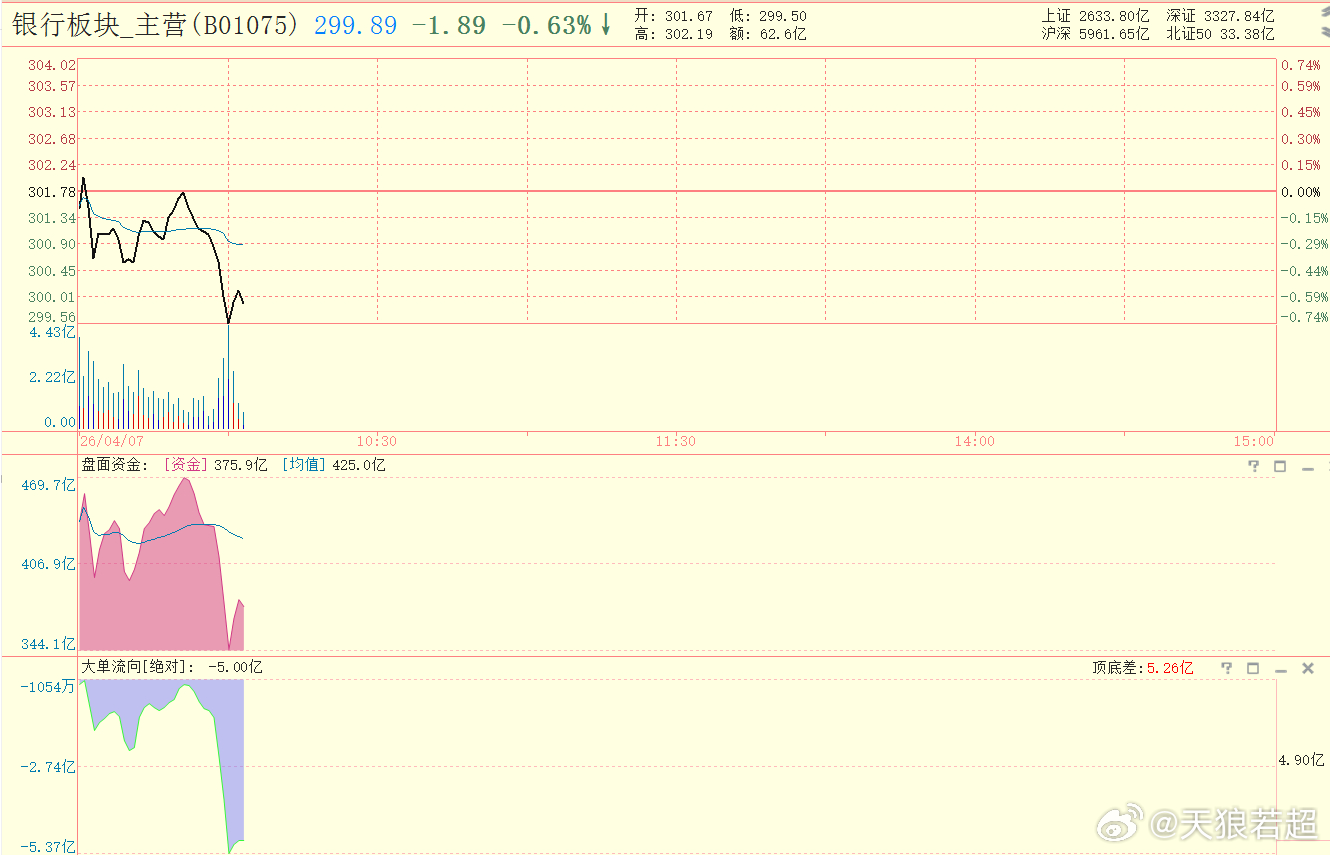 银行这样，对其他板块，是好事 