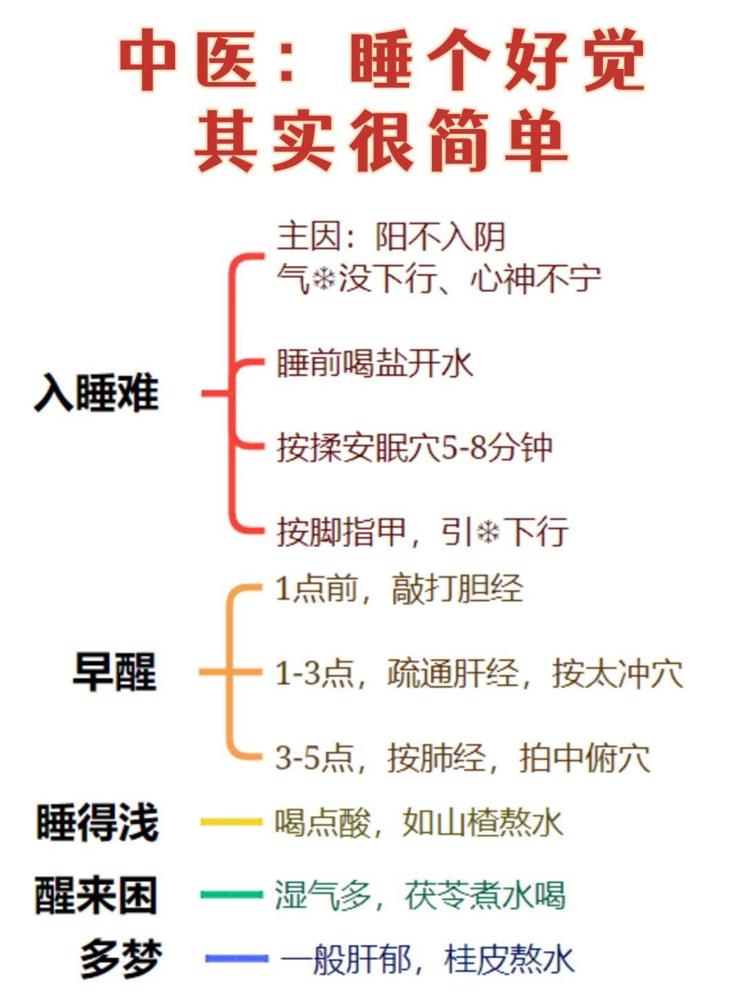 中医：睡觉是养人的过程，不要跟睡觉抢时间