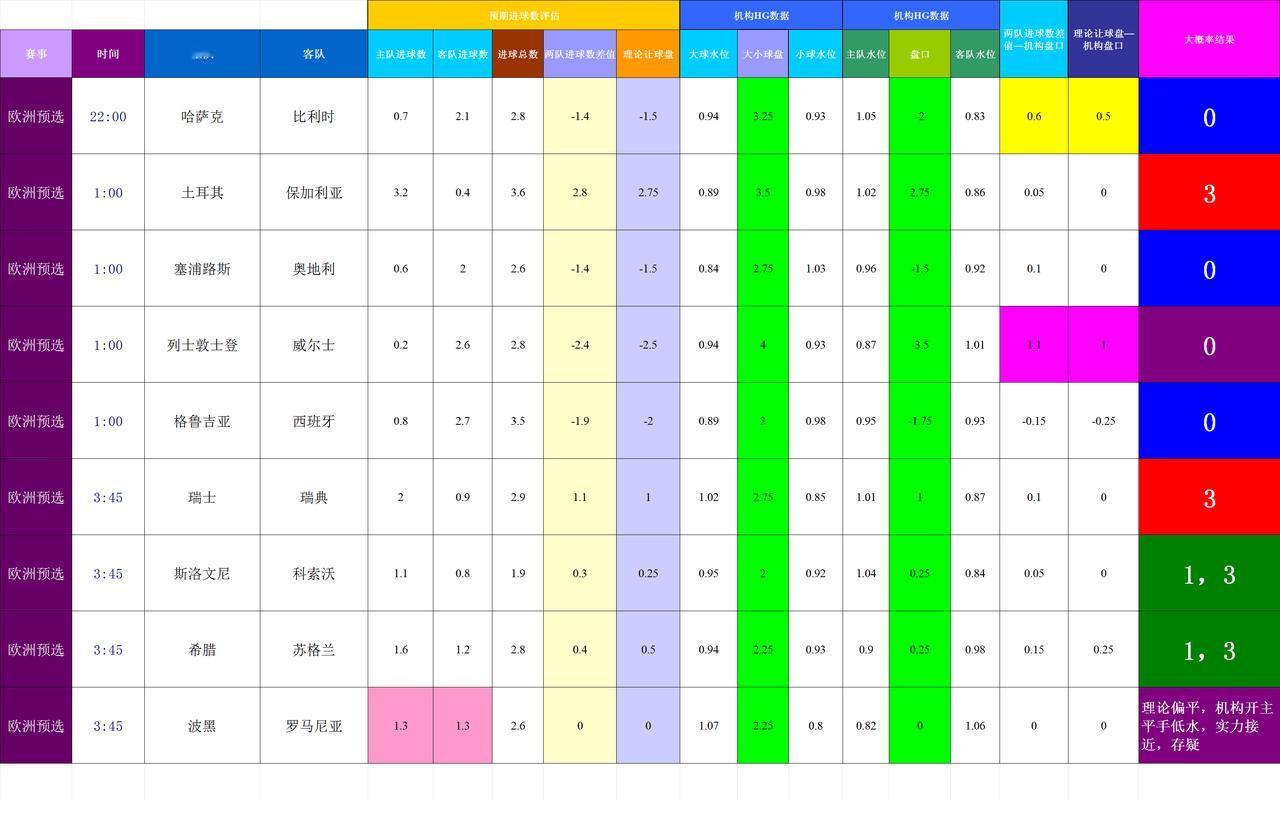 202501116基于进球预期模型和机构数据的世界杯预选赛模拟
杯赛数据不稳定