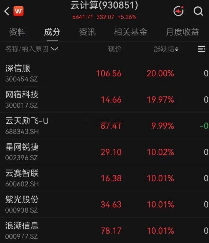 7月8日云计算板块大幅爆发，多股涨停、强势跟涨。核心催化：浪潮信息预告上半年净利