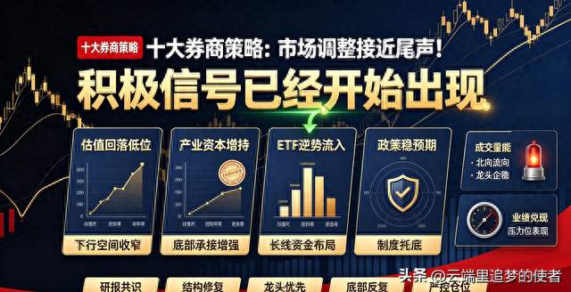 十大券商策略：市场调整接近尾声！积极信号已经开始出现