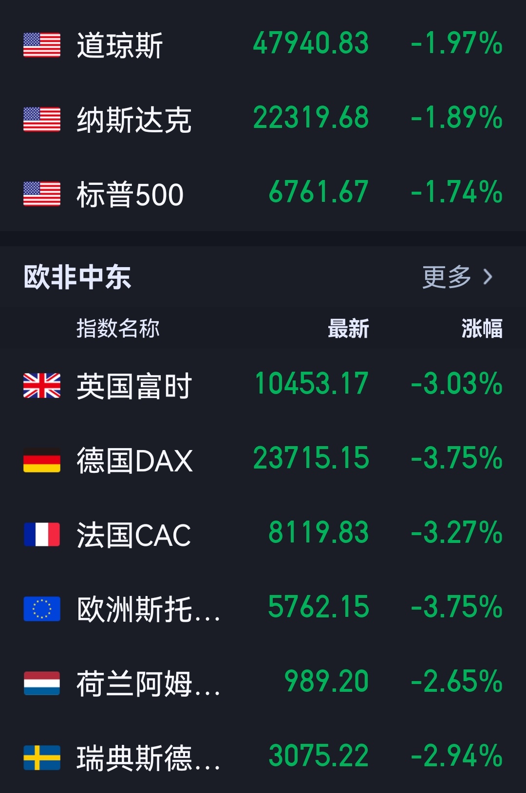 搬起石头砸～～ 