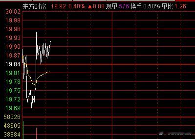 东财你稳一点，护指大军还很需要你！没有主线的市场就是无头苍蝇，没有凝聚力就打不开