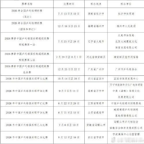 重磅官宣！中国乒协正式公示2026全年乒乓球赛事承办方案，全锦赛分两地分段开打、