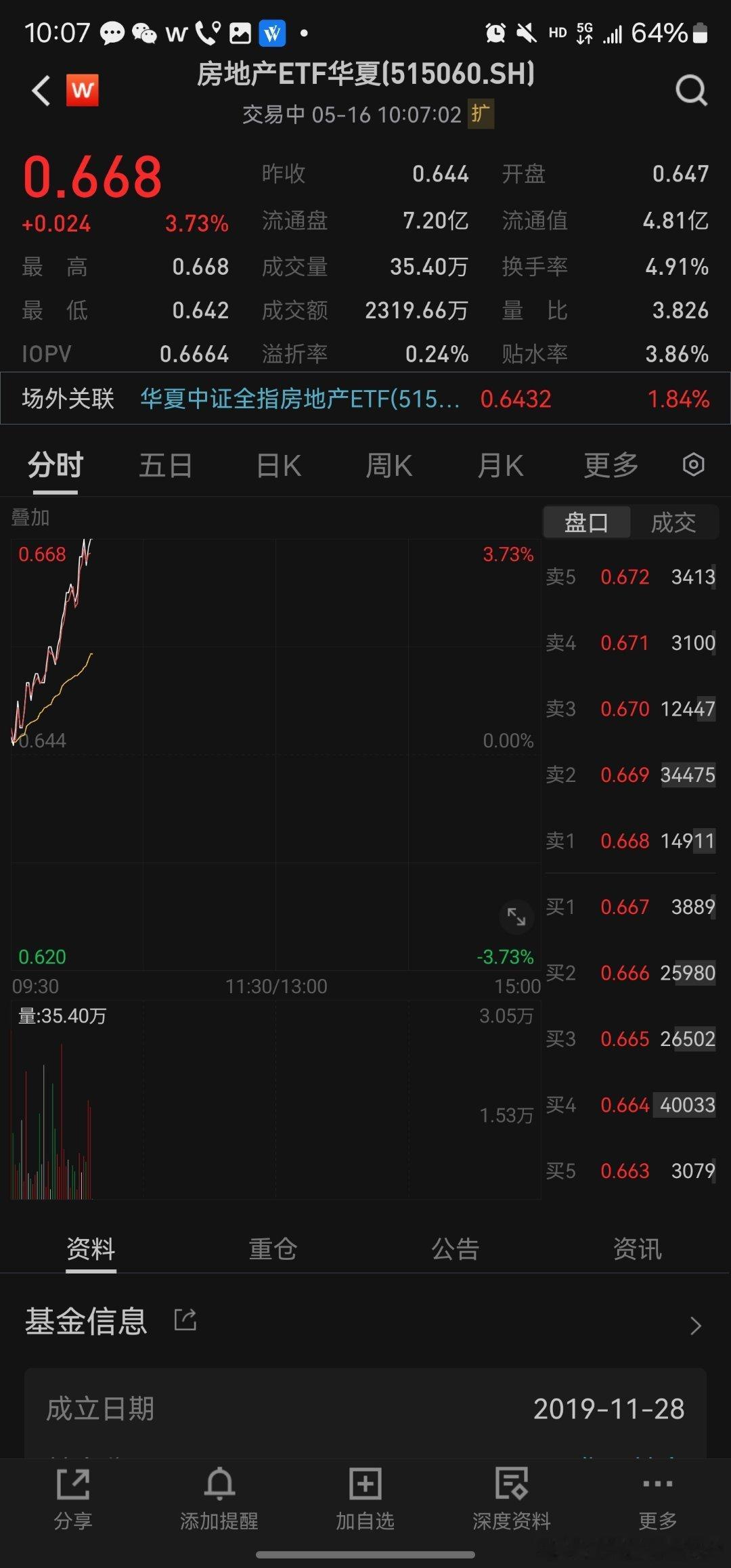 地产股修复有合理性，馒头掉地上了，用水冲一下，还是有人吃的，however...