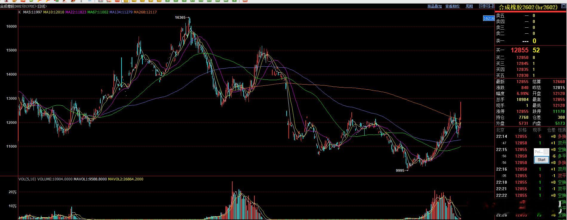 合成橡胶 今天晚上涨停，短线受化工走强影响，这种涨停还会有惯性上攻动力！ 