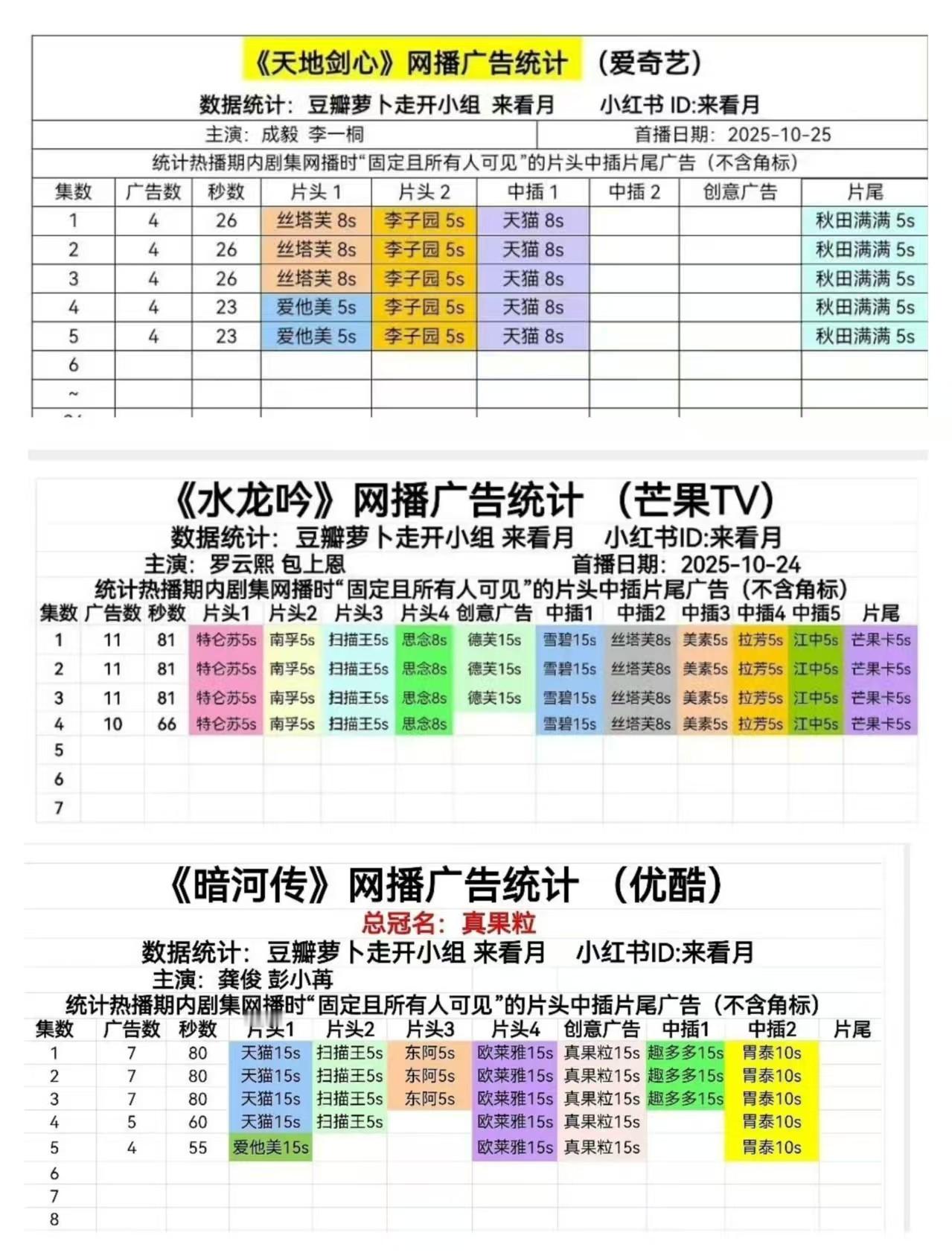 暗河传水龙吟天地剑心首播广告统计暗河传水龙吟天地剑心开局广告统计暗河传水龙吟天地