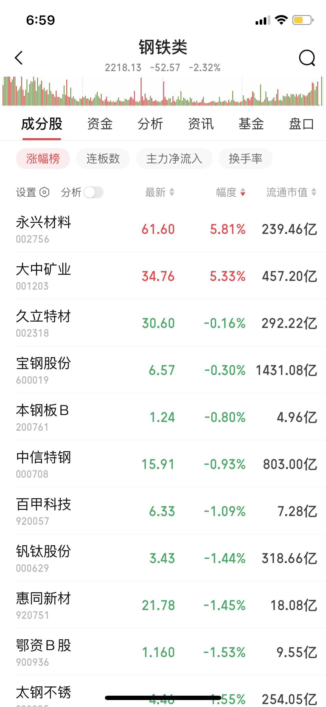 用龙头战法拆解著名游资大增子老师


学习了养家老师的龙头战法，今天用来拆解游资
