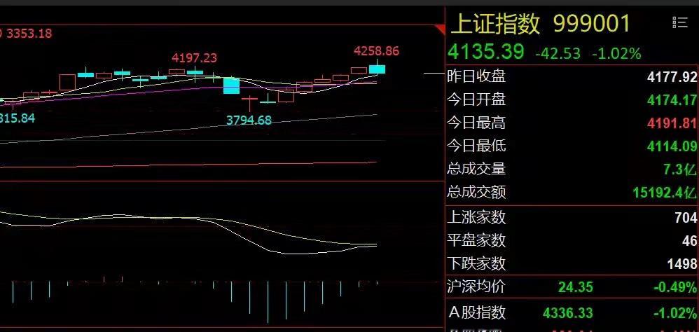 下周A股先抑后扬！关注商业航天和高股息周末重要消息一、海外市场股债双杀与地缘局势