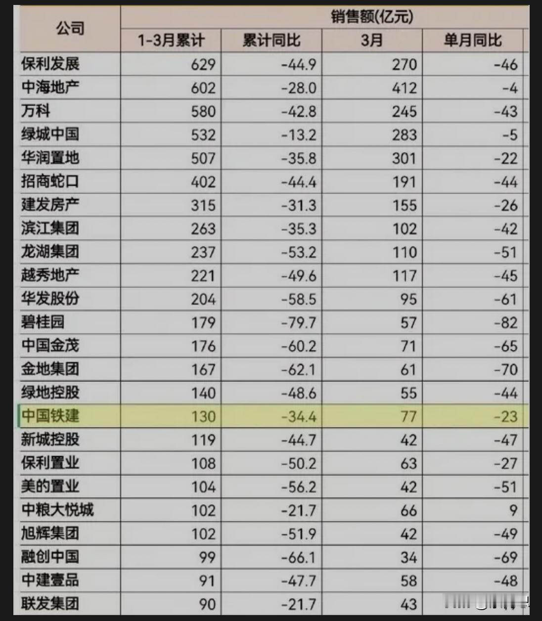 这张图片足可以说明当下的很多问题，旧质生产力结束