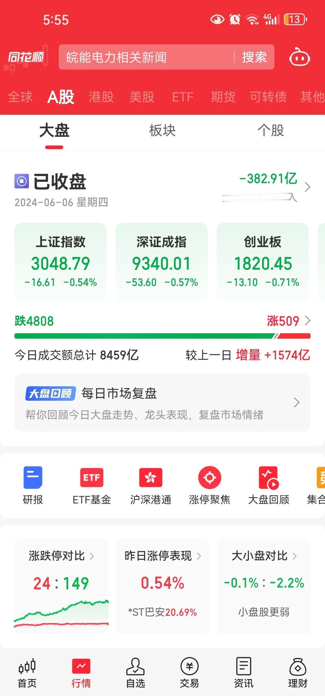 #为什么炒股的绝大多数人都是亏损?#这个就不应该是个问题。炒股本身就是一个零和过