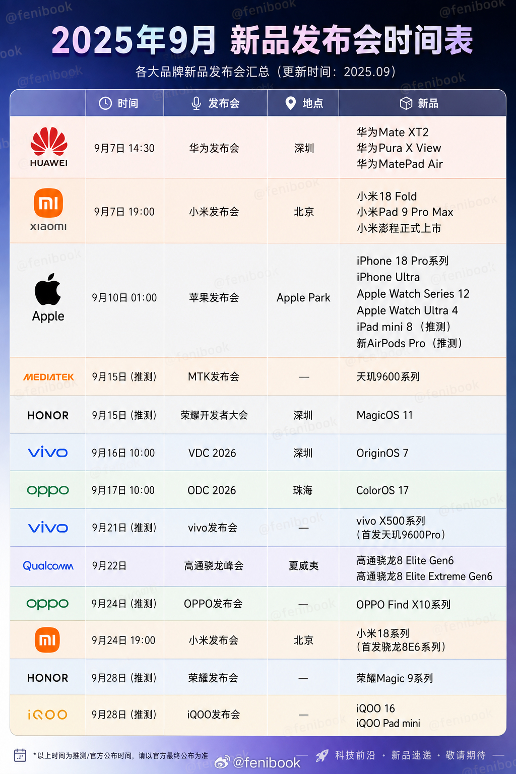 9月手机发布会汇总[doge][doge][doge]各家都扎堆9月，小伙伴们准