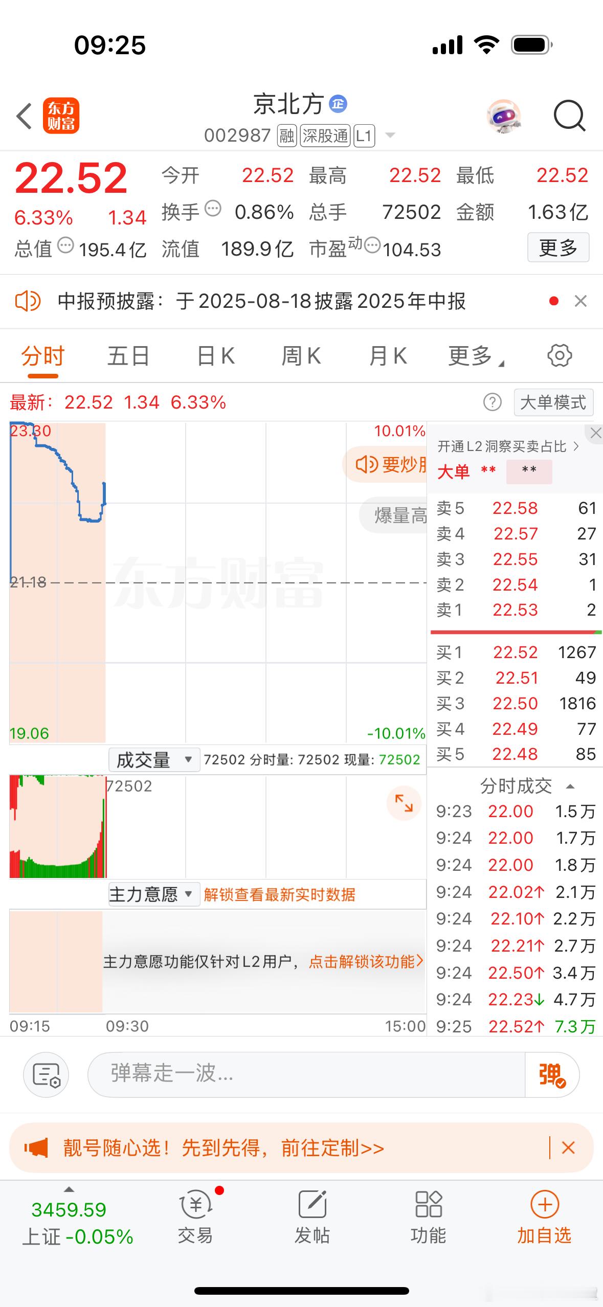集合竞价强势个股京北方、沪电股份！芳华剧本[超话] ​​​