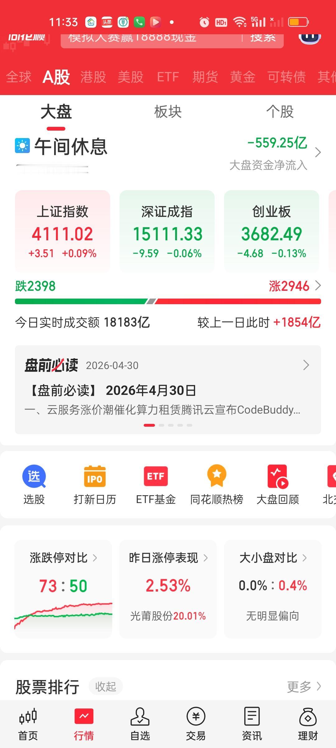 收盘了。今天最吸引眼球的还是几只大票20厘米的强势涨停。寒王，芯原，创世纪不约而