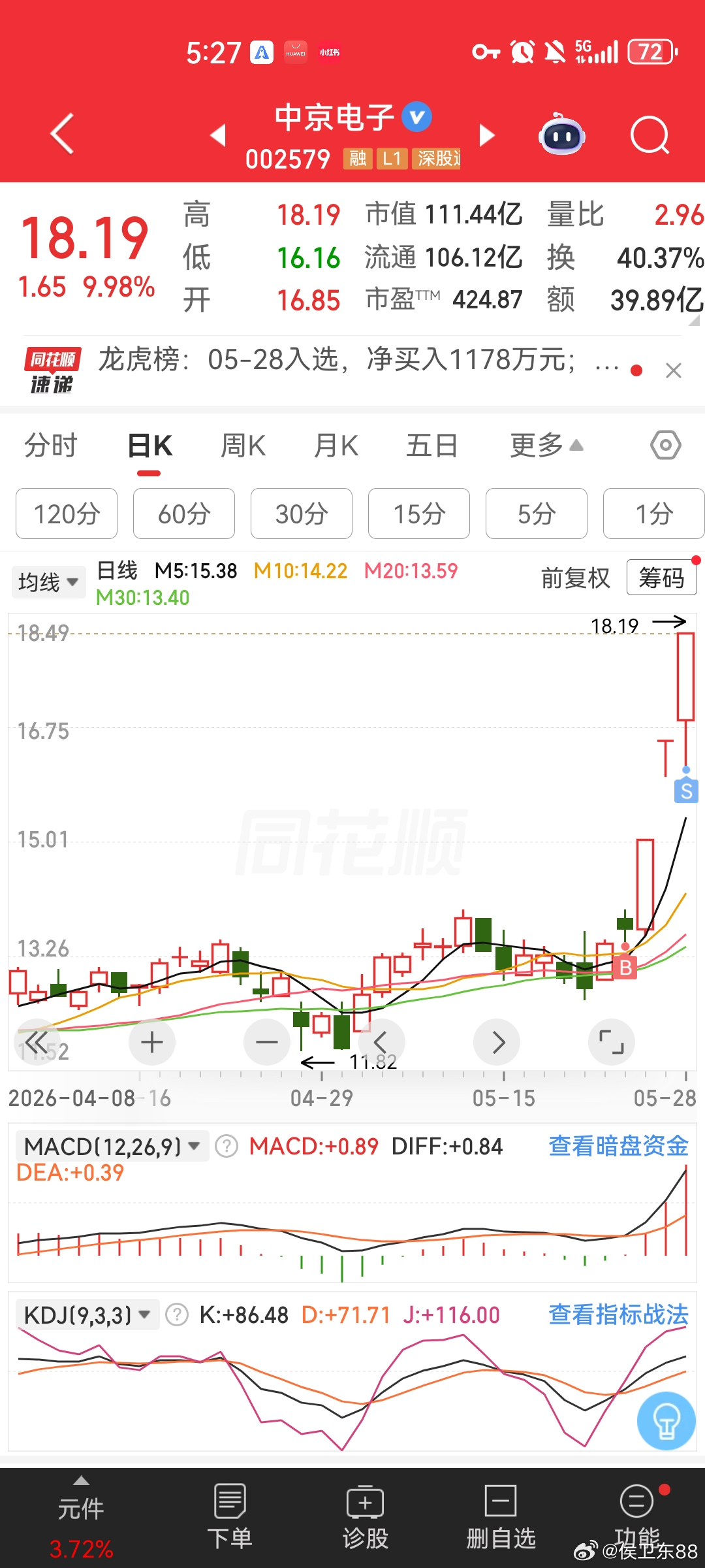 中京电子：走出横盘箱体突破形态，叠加光通信、CPO、PCB、先进封装、半导体等多