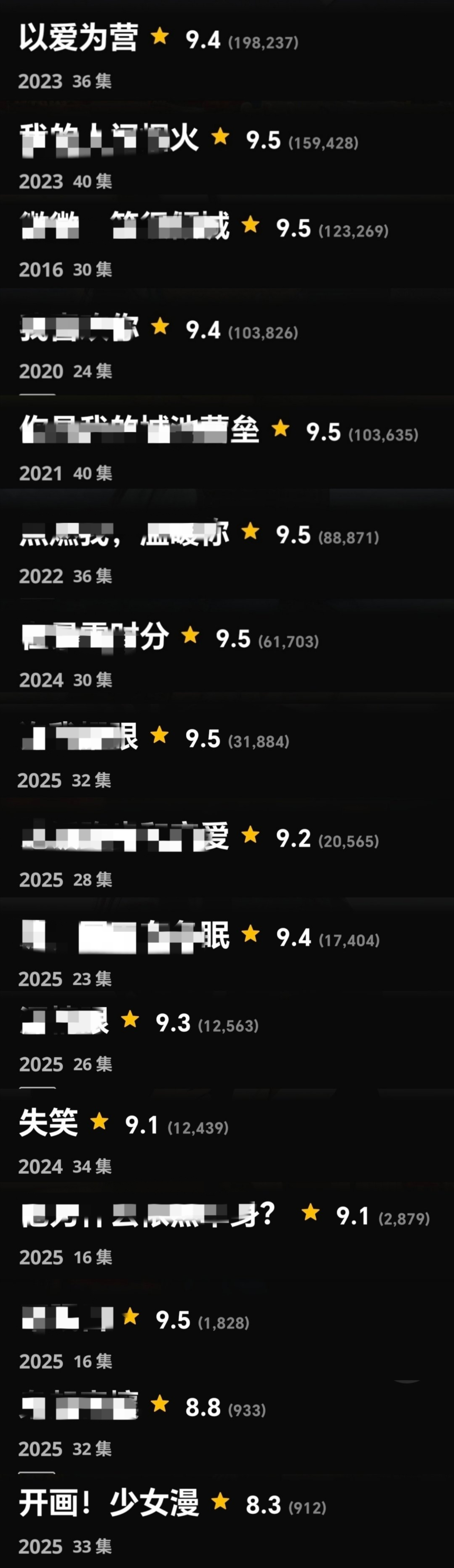比较一下《以爱为营》和沈月那两部剧viki上的评分人数，请问:沈月堪比gl、zz