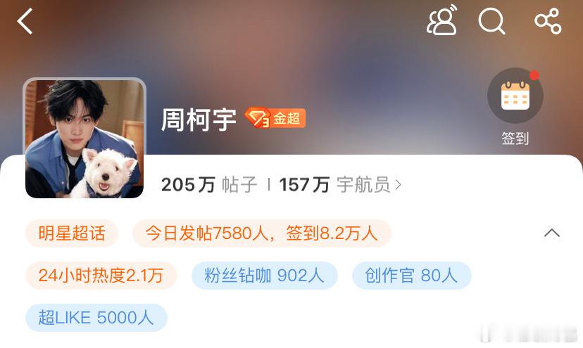 周柯宇超like破5000了🎉 ​​​