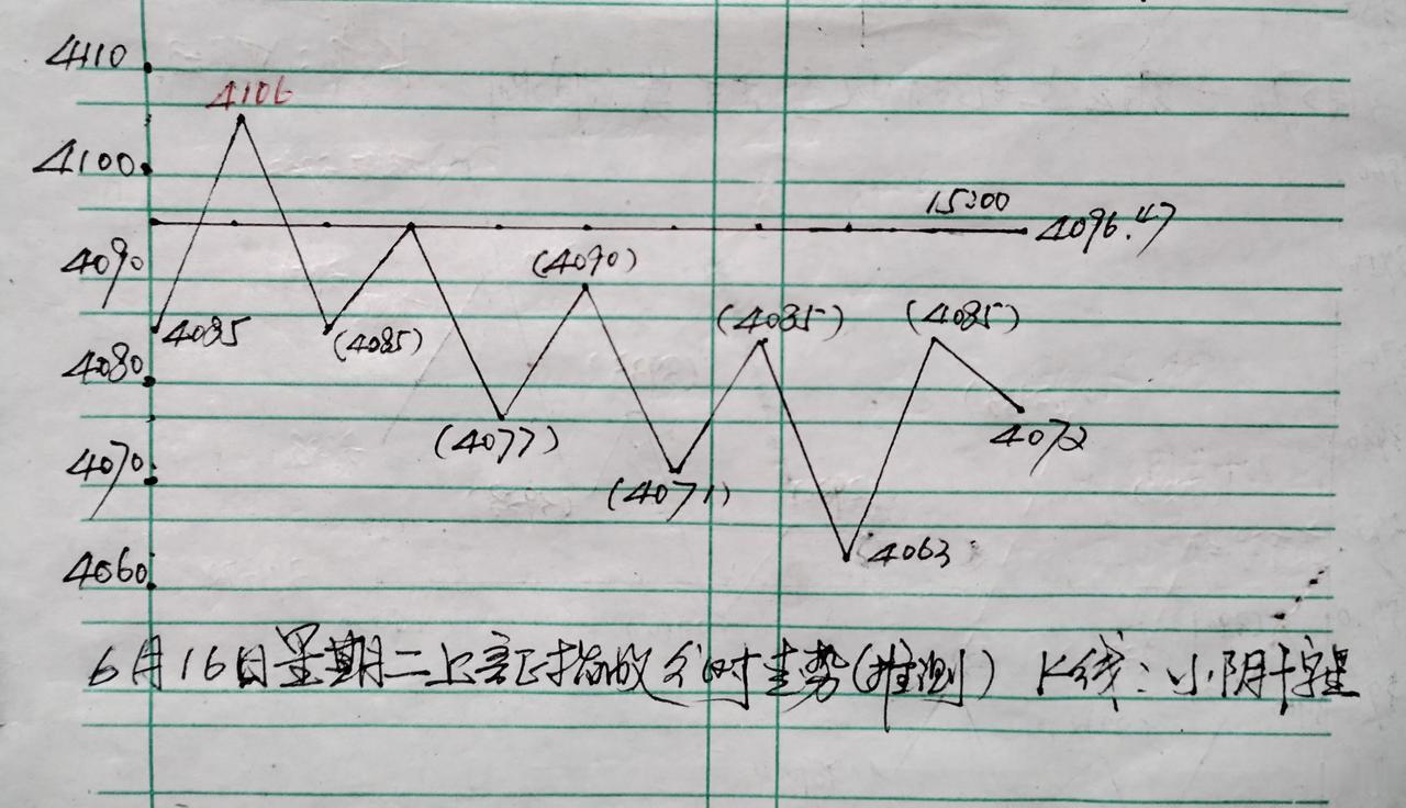 截止午间收评，上证指数红盘收市。但是，盘中下跌股票数量却大于上涨家数。

目前看