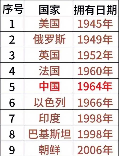 有人说以色列拥有核武器，国际上心知肚明但不说，伊朗因为研发核武而被制裁多年，我数
