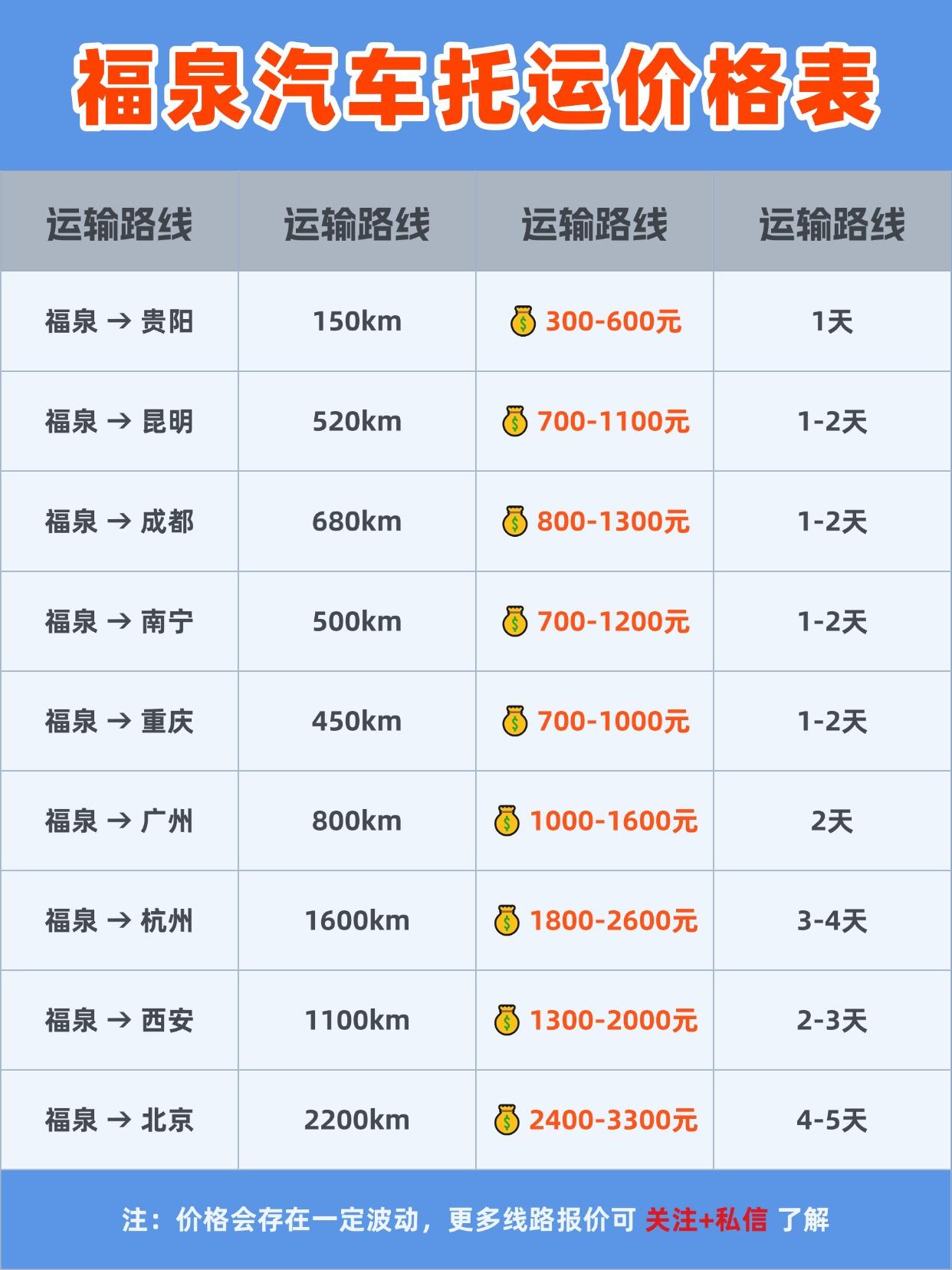 收费标准大揭秘！
费用区间：
✨省内短途：800-1500元（当天或次日达）
✨