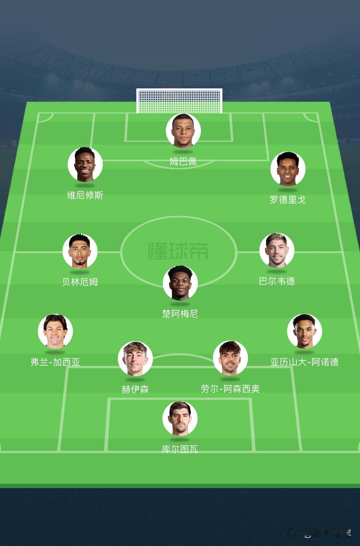世俱杯皇马登场，阿隆索迎来首秀，银河战舰3.0即将启航
阿隆索世俱杯即将迎来首秀