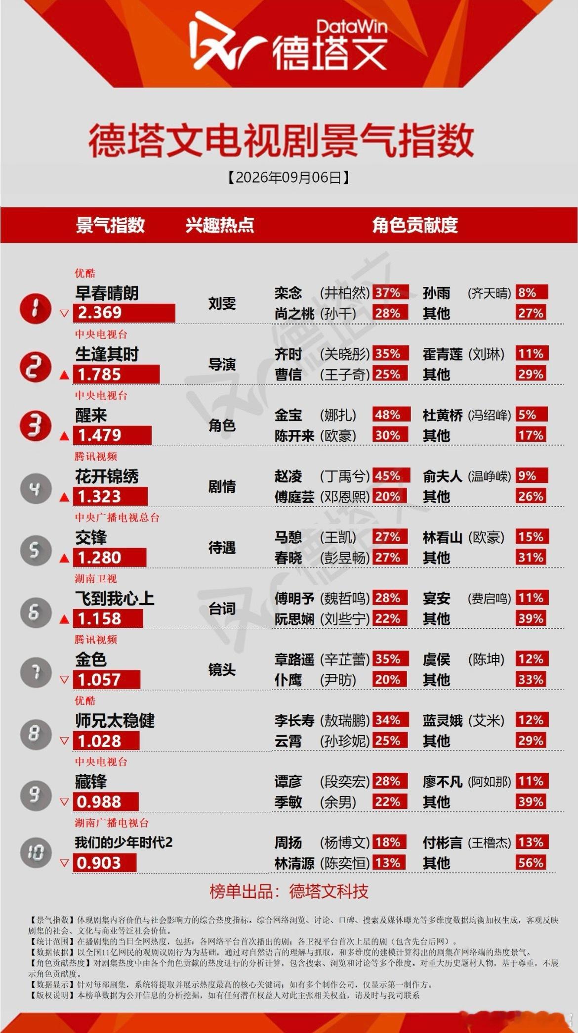 早春晴朗德塔文兴趣热点是刘雯一场由点赞引发的舆论，被德塔文兴趣热点完整记录，《早