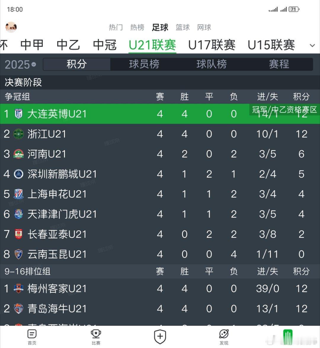 再过一关，下一场决战时刻。硬碰硬，值得期待