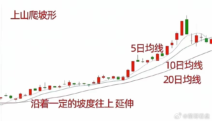 股票短线上涨的基础是什么 别再死盯K线瞎冲了，很多散户做短线亏，根本不是运气差，