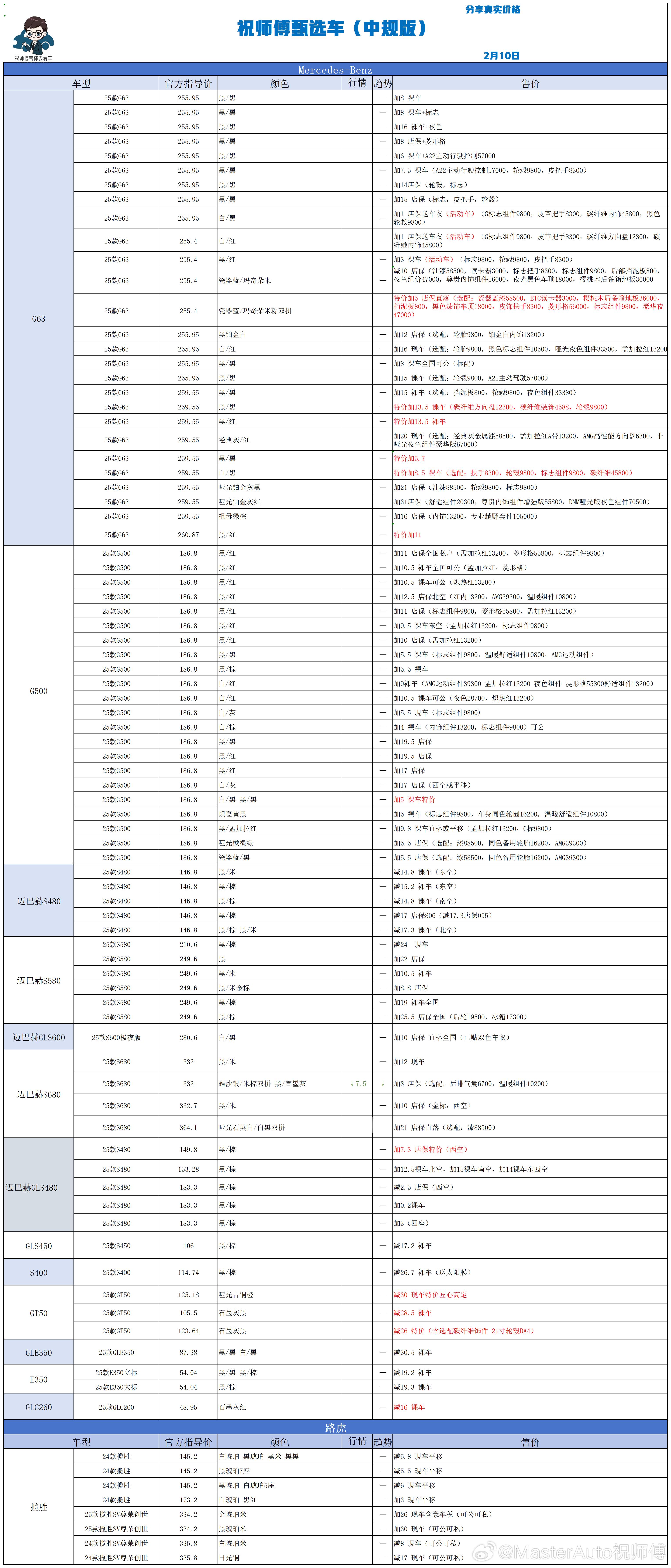 2.10 祝师傅甄选车更新祝师傅甄选车汽场全开