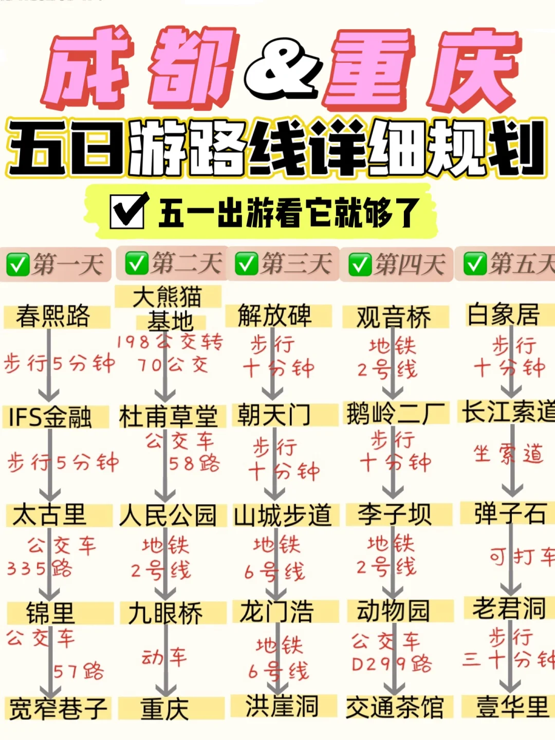 攻略已做好‼️五一就去成都和重庆