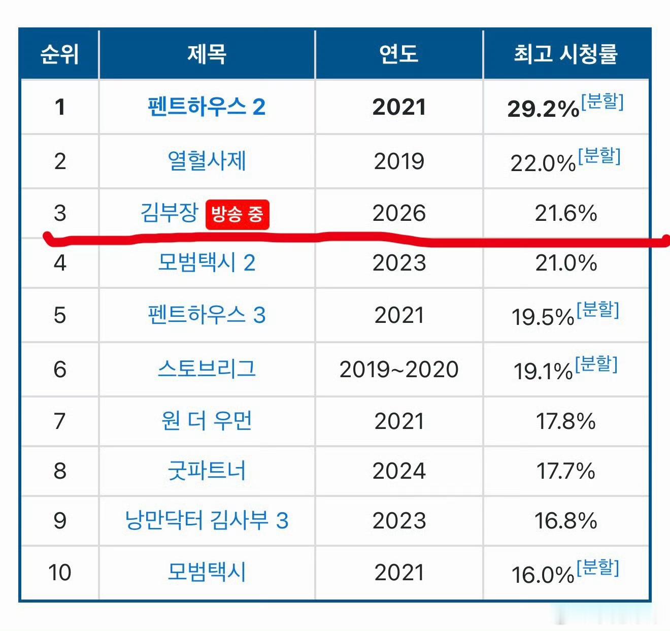金特务本色回归第四集收视率金特务本色回归第四集 《金特务:本色回归》第4集收视再