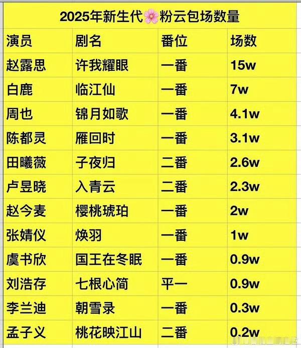王鹤棣孟子义腿上吻🐯🌸回家吧，演再多同类型的剧都红不了