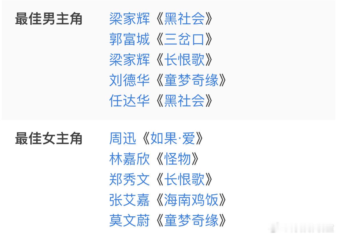讲讲道理周迅凭借《不完美受害人》击败唐嫣的《繁花》、任素汐《故乡别来无恙》、闫妮