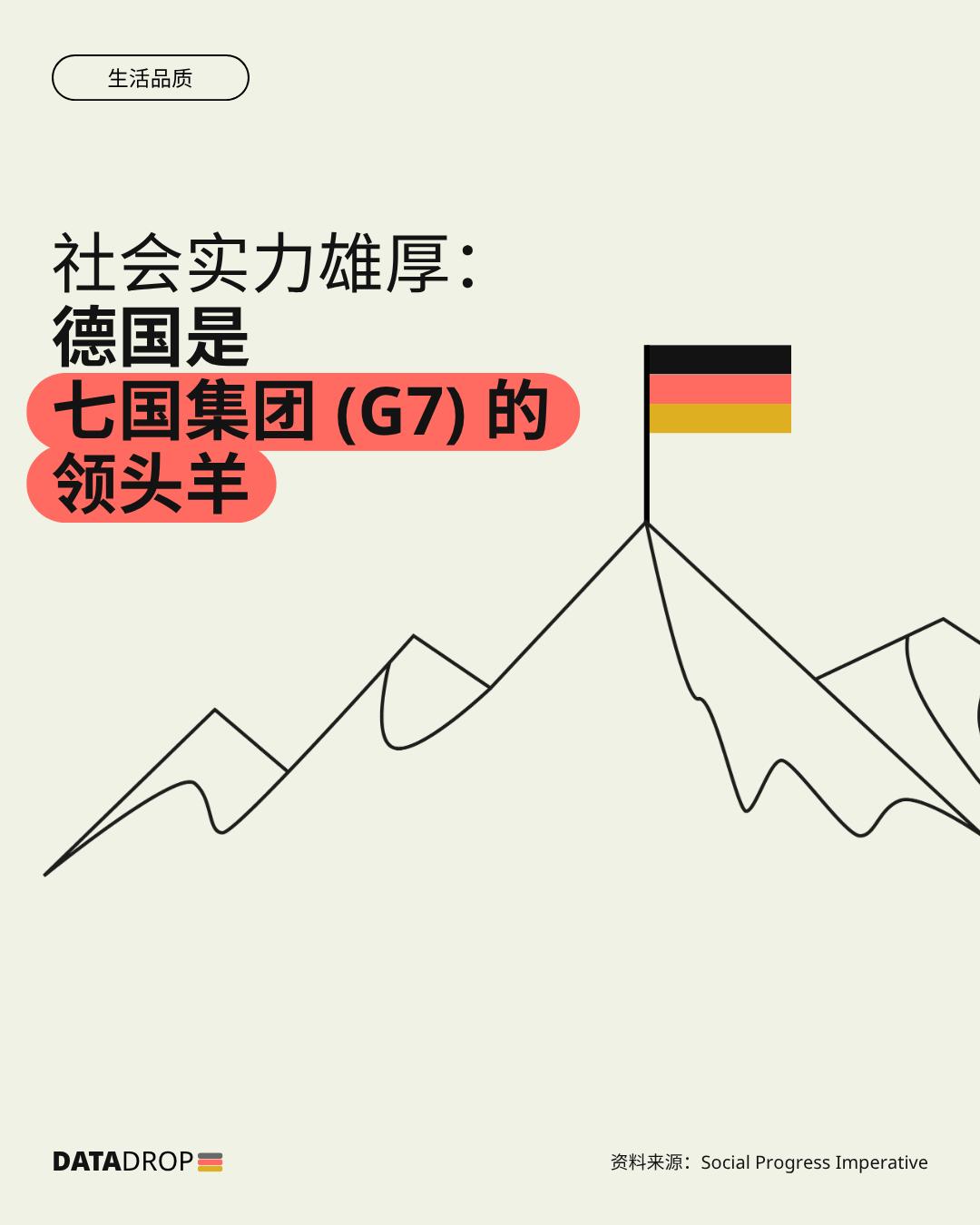 社会进步的意义，远不止于经济成就！ 🤝

它体现于优质的教育、可靠的医疗保障、