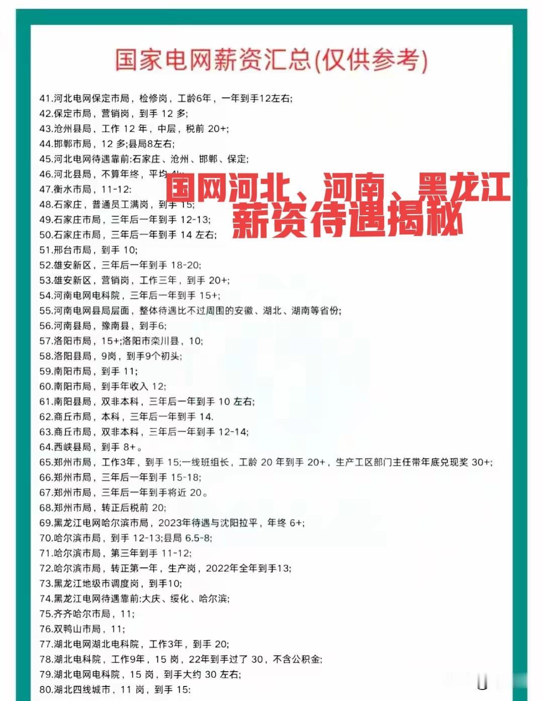 国家电网校招岗位薪资待遇怎么样？是不是铁饭碗，到底有多铁？国网河北省、河南省、黑