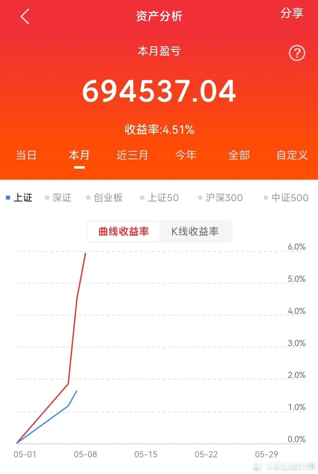 美股科技股大爆发美股AI乐观情绪持续发酵伟时电子明天延续强势，继续吃肉 