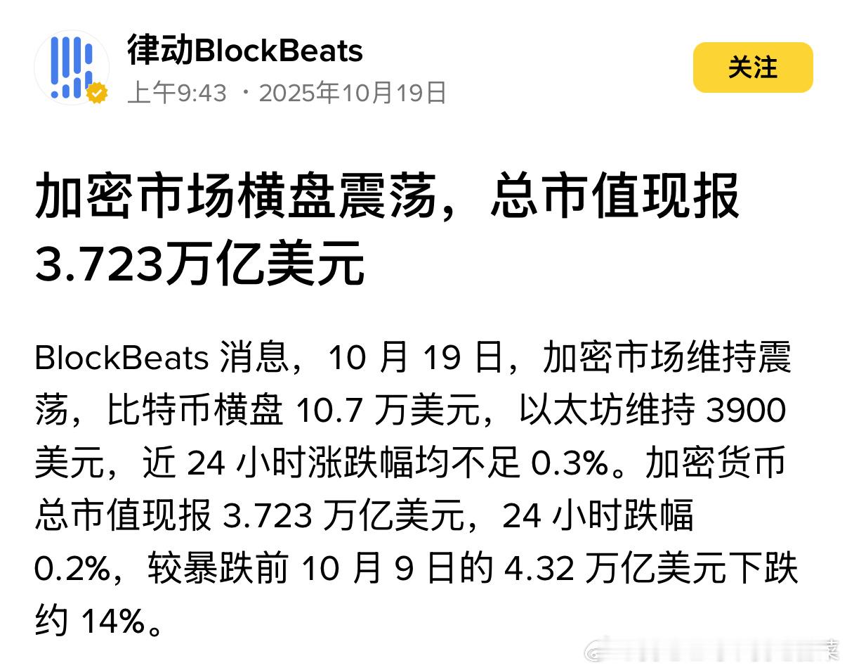 加密市场横磐振荡，总市值现报3.723万亿美元BlockBeats 消息，10 