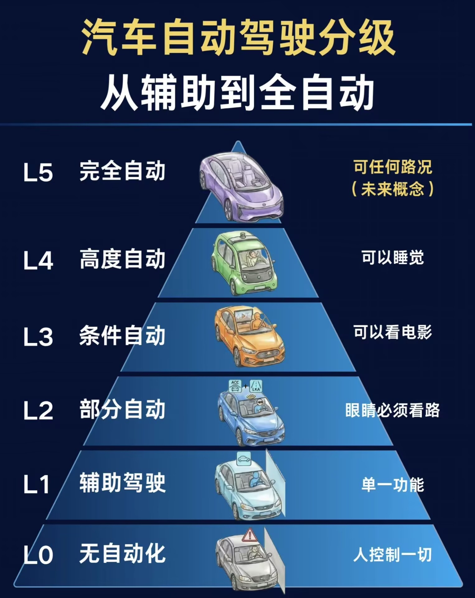 华为智驾虽然涨价了，但捆绑了兜底保障。虽然多花点钱，但至少不用自己扛无限风险了。
