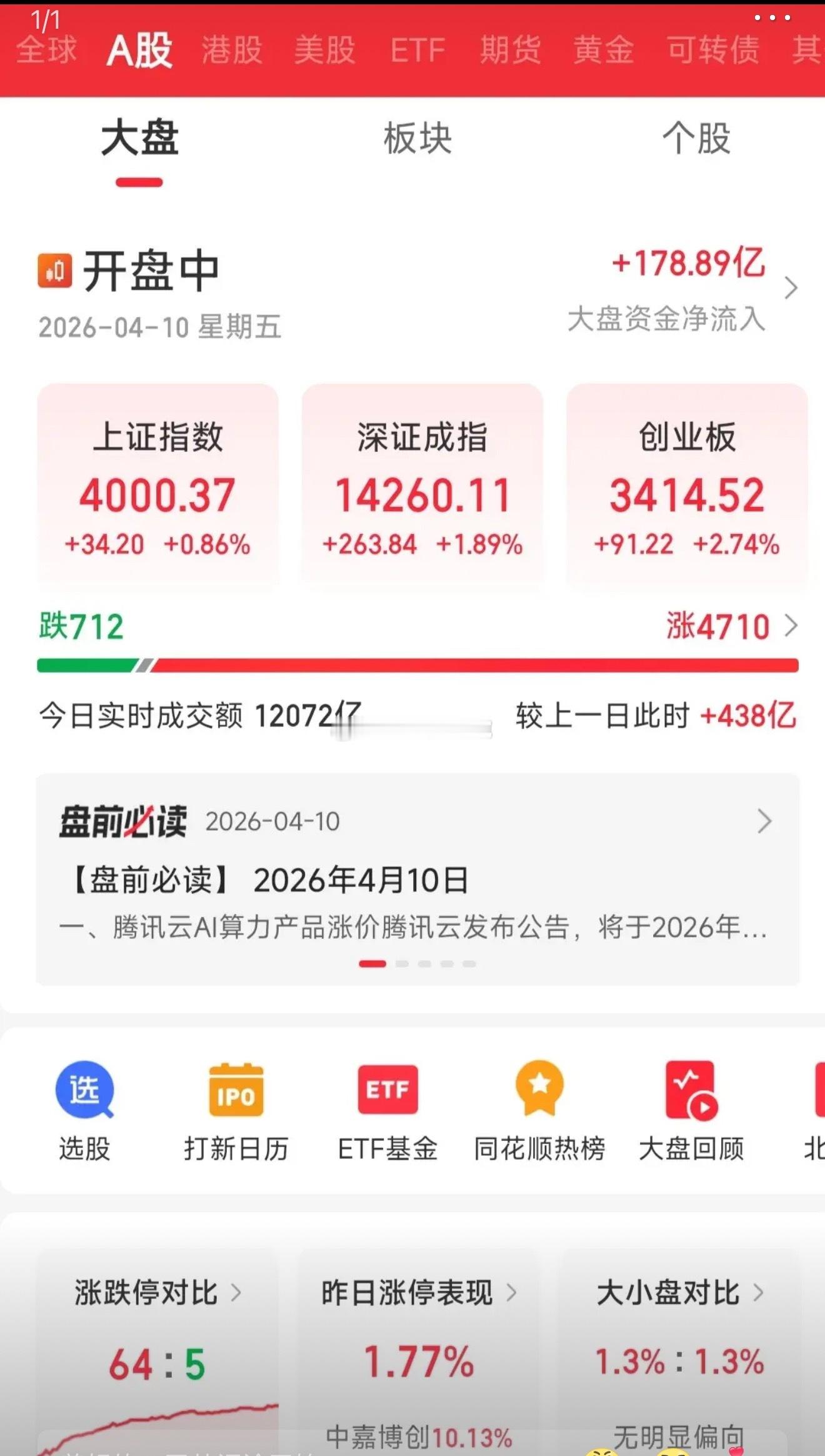 A股全线大涨，重返4000点，接下来怎么走？这个时候，很多人都应该急了，A股又回