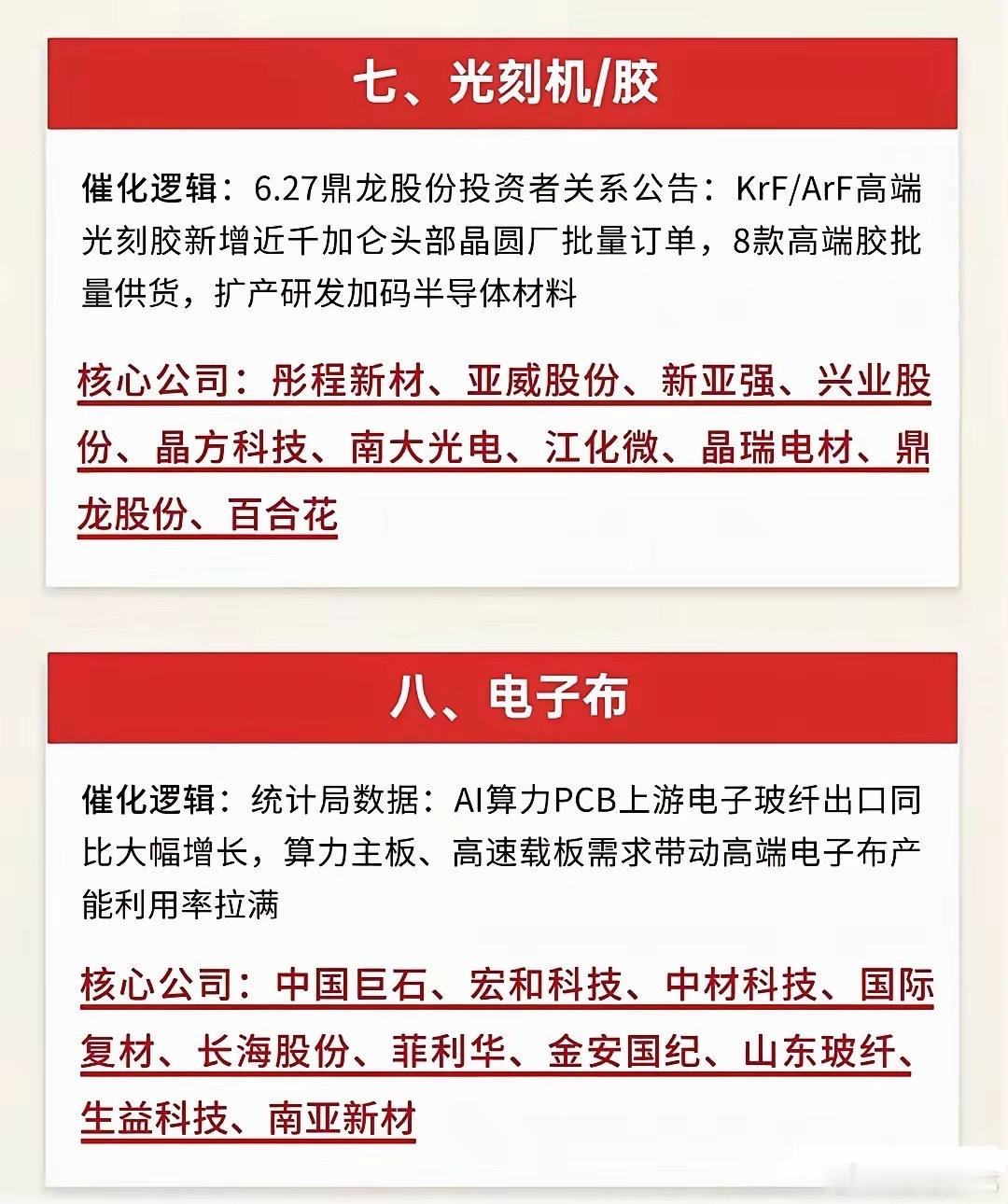 七月八大核心题材梳理7月市场主线集中于半导体、算力、新能源前沿赛道，八大题材均有