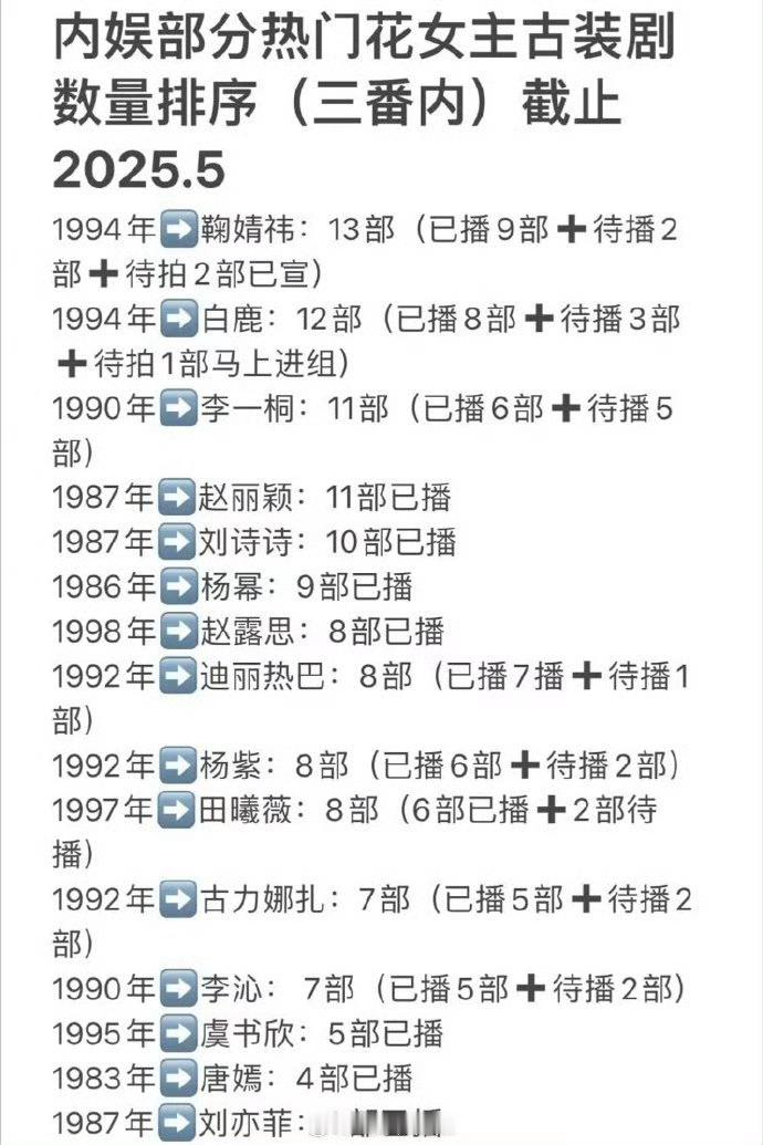 能看出有些人的回报率超高 ​​​