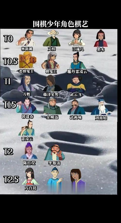 围棋少年角色围棋技艺分档