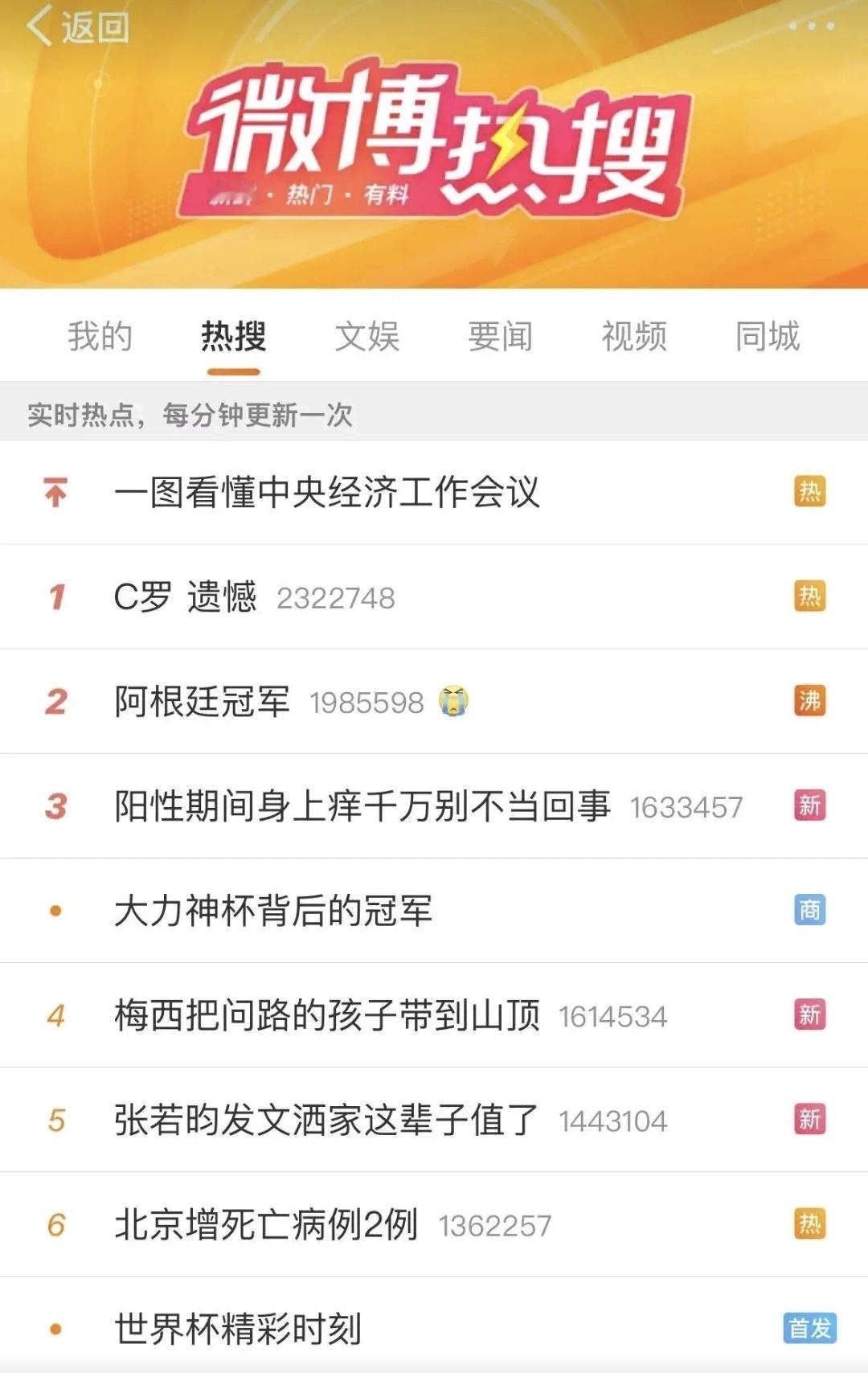 3年前的今天。阿根廷世界杯夺冠三周年梅西