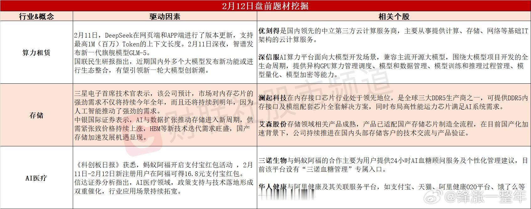 今日A股 可能表现的热点题材 